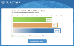 Blue Zones Life Expectancy Results